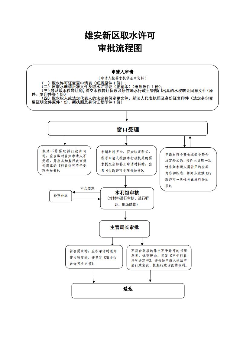 河北省取水许可证变更流程图 河北省取水许可证变更流程图