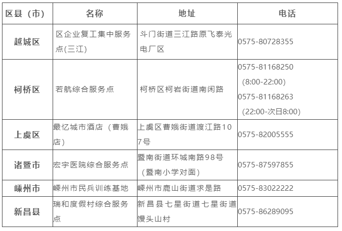  绍兴市各区、县（市）新冠病毒核酸检测综合服务点