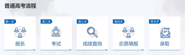 江西省教育考试院高考成绩查询入口（http://www.jxeea.cn/）