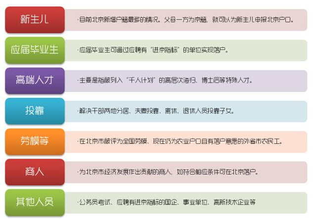 北京户口共有七种获取途径