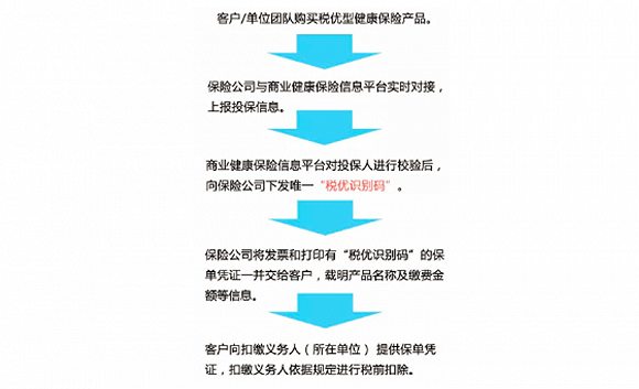 委托其向保险公司采购