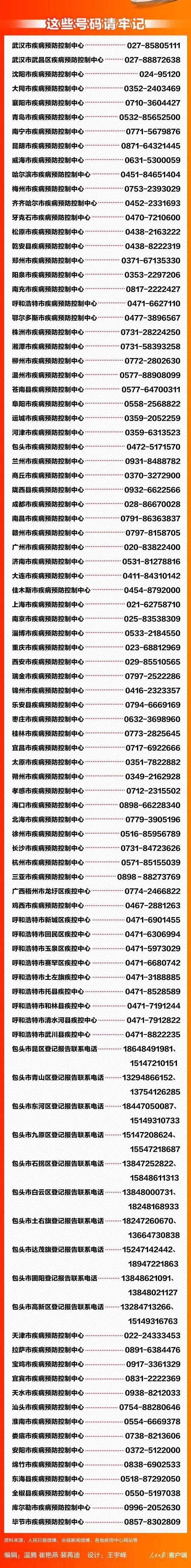 上海疾控中心电话号码是多少