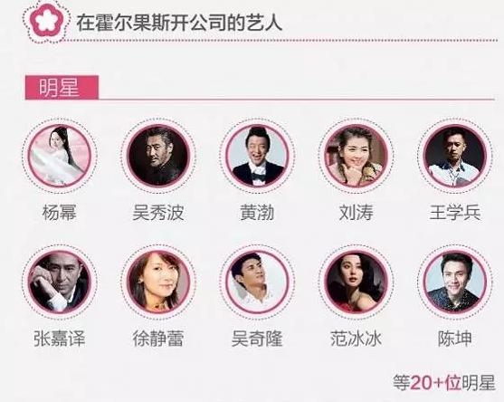 乐视网的霍尔果斯乐视影业有限公司