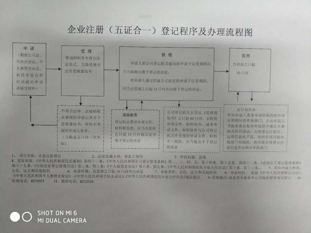 易县工商公司注销流程图