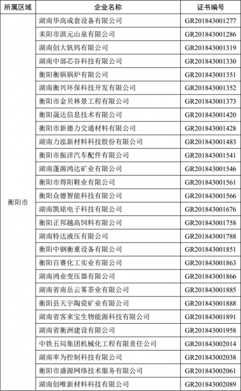 衡阳市高新技术企业名单