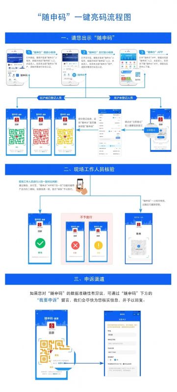 上海版健康码"随申码"申请流程入口及使用指南