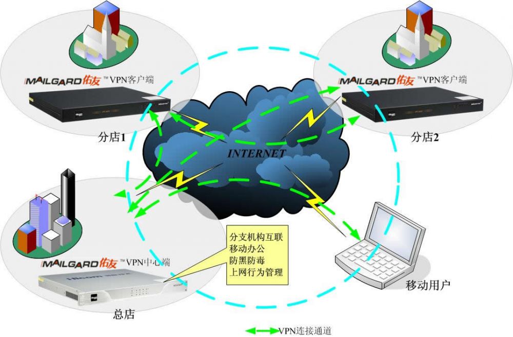 VPN网关项目国家资金申请报告
