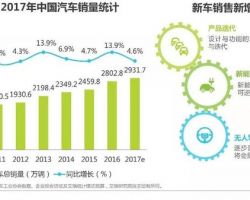 2017年中国移动母婴产品分析报告(范文下载)