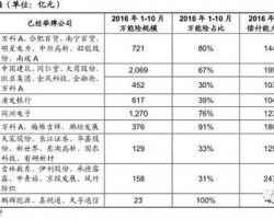 2017年中国保险行业研究报告