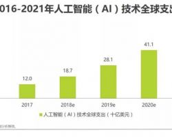2018年中国在线出行住宿行业研究报告