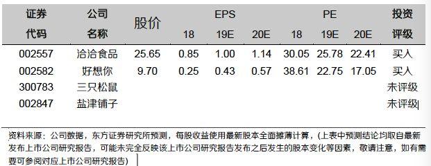 2019年中国坚果零食行业研究报告