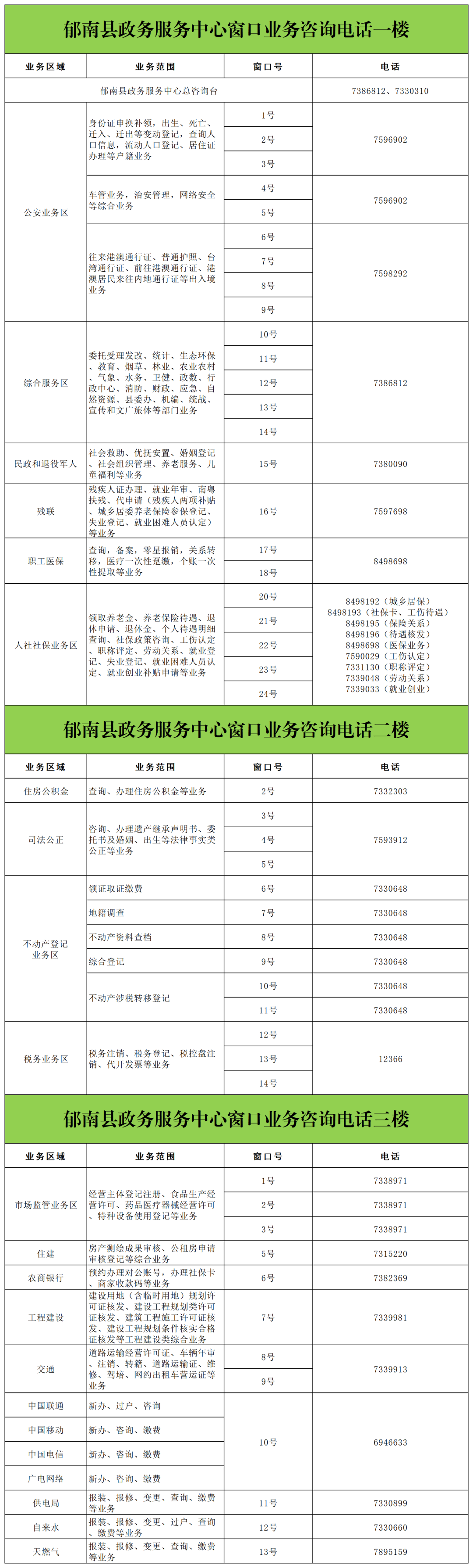 郁南县政务服务中心窗口咨询电话