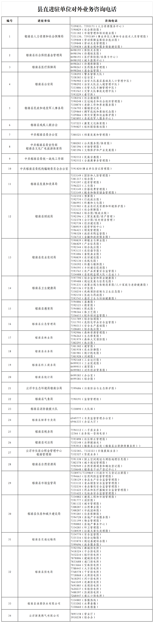 郁南县政务服务中心业务咨询电话