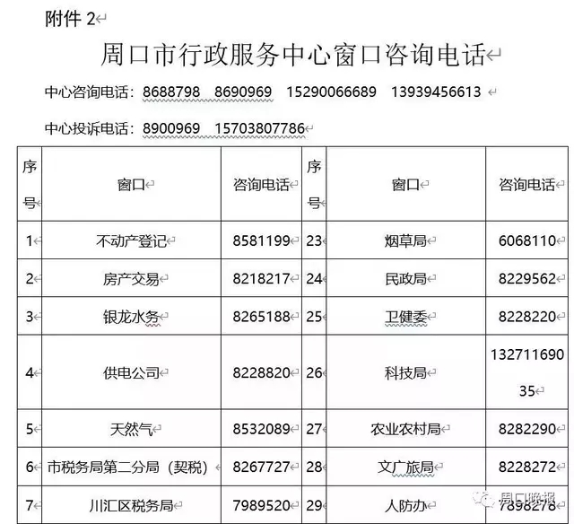 周口市行政服务中心窗口办公电话