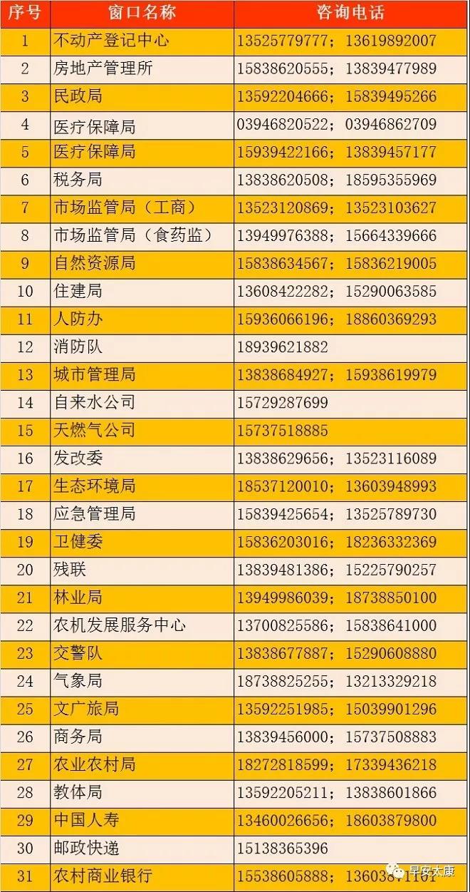 太康县行政服务中心窗口电话