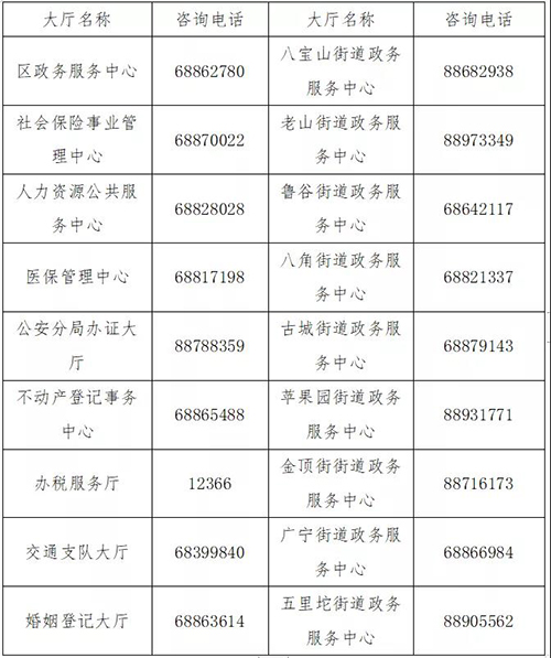 石景山区政务服务大厅咨询电话
