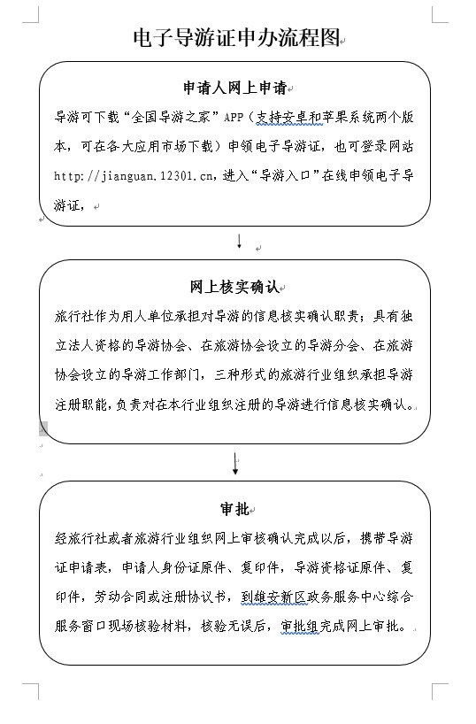 电子导游证办理流程