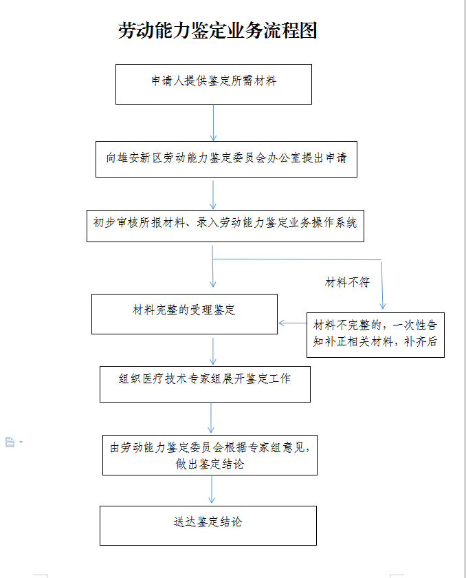 鉴定结论书