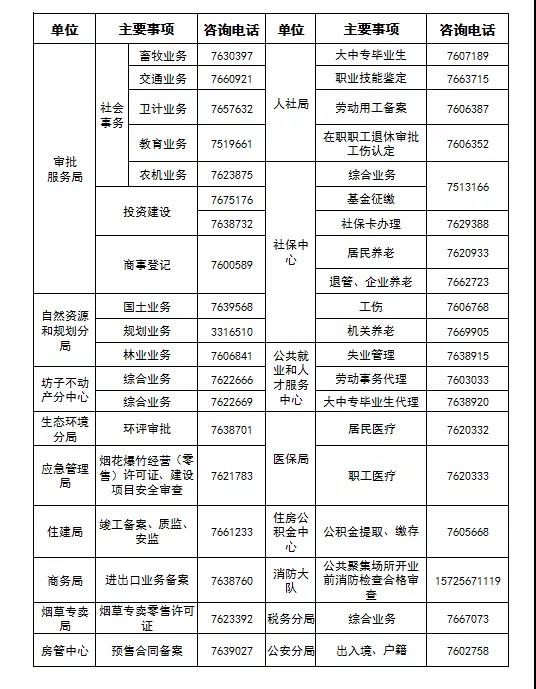 坊子区政务服务大厅窗口电话