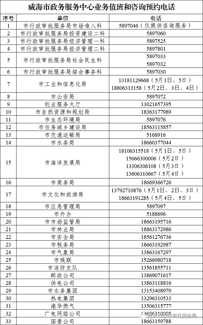 威海市政务服务中心咨询电话