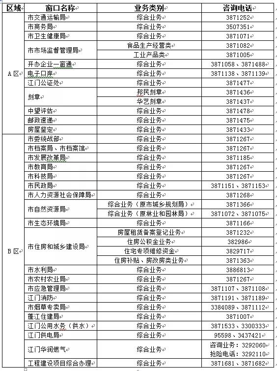 江门市行政服务中心电话