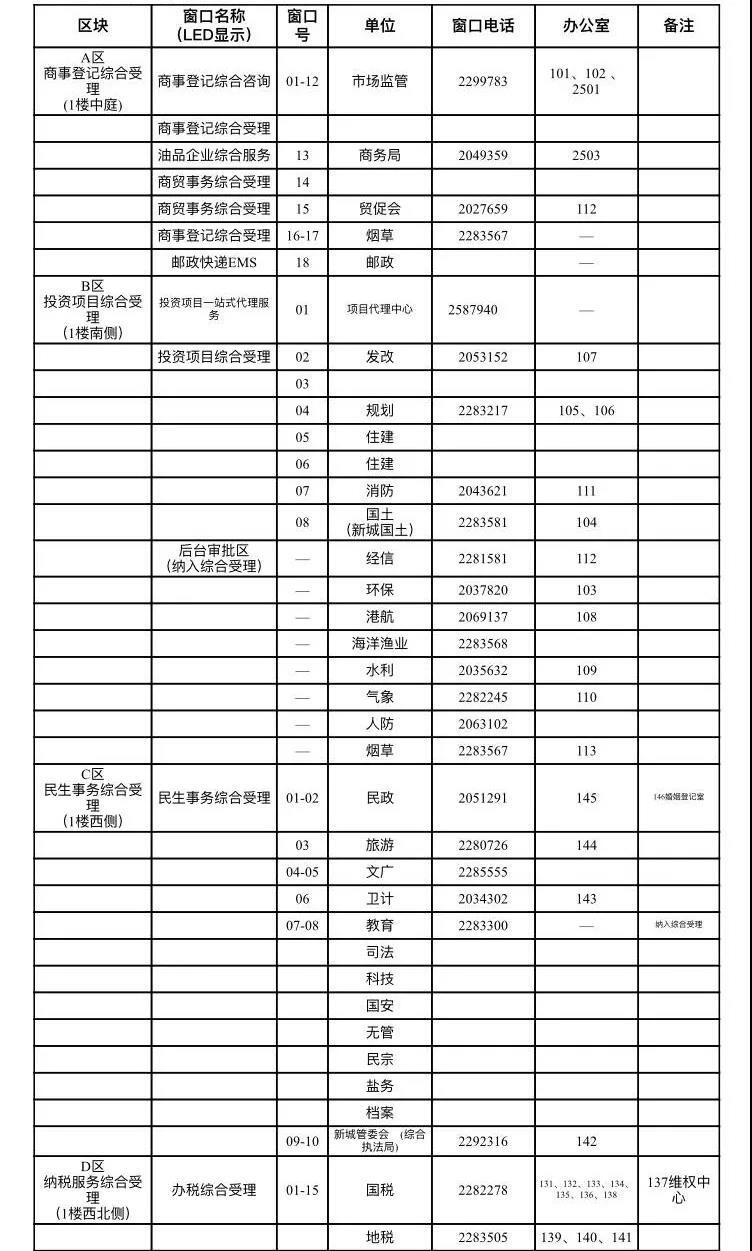 舟山市政务服务中心窗口联系电话