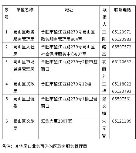 蜀山区为民服务中心窗口电话