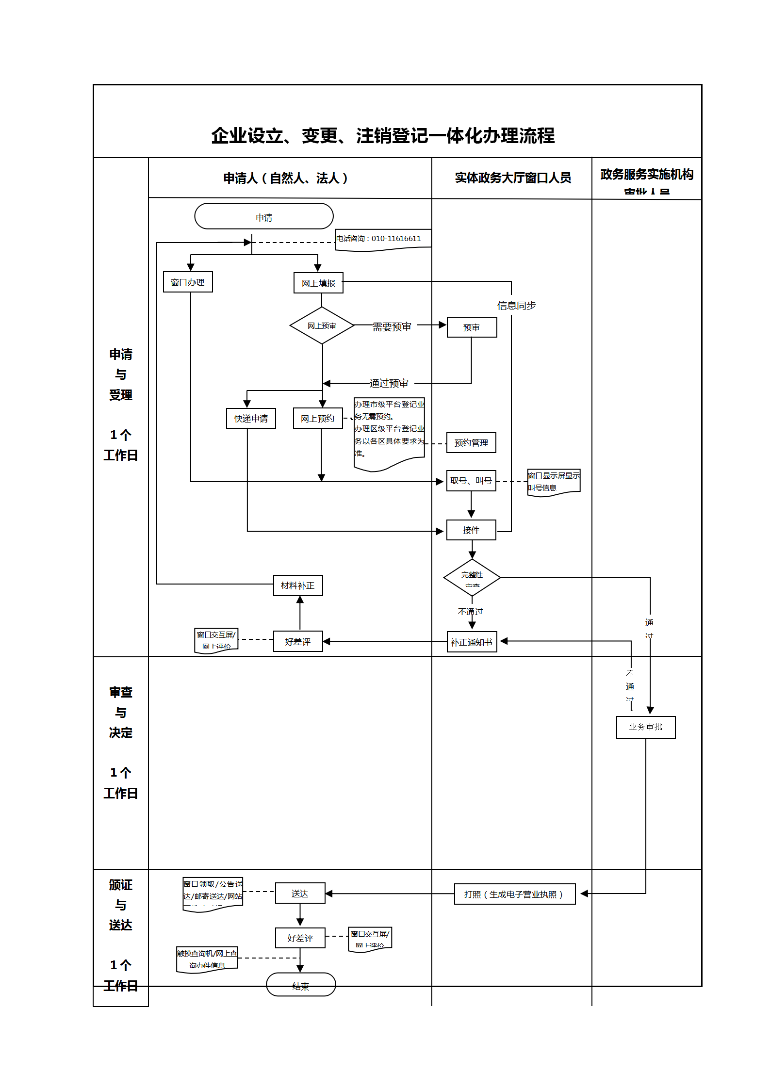 企业注销流程图