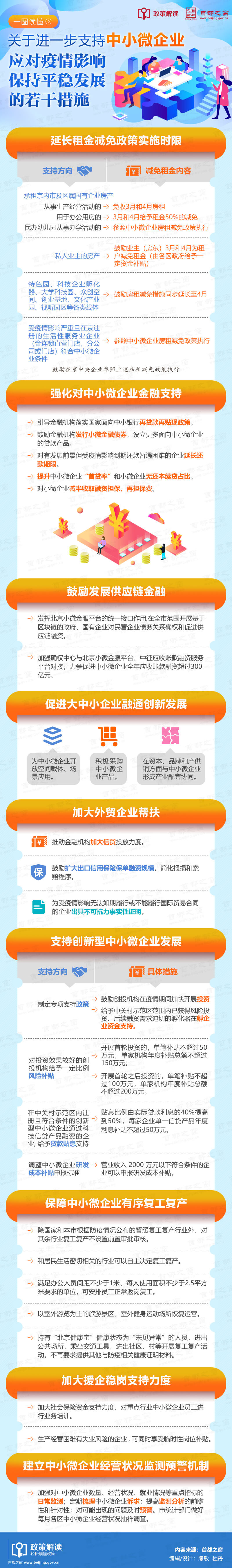 进一步支持中小微企业应对疫情影响保持平稳发展若干措施