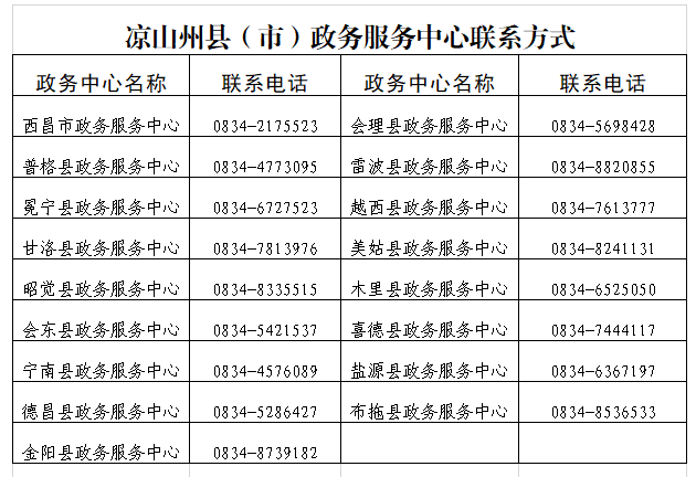 凉山州各政务服务中心咨询电话