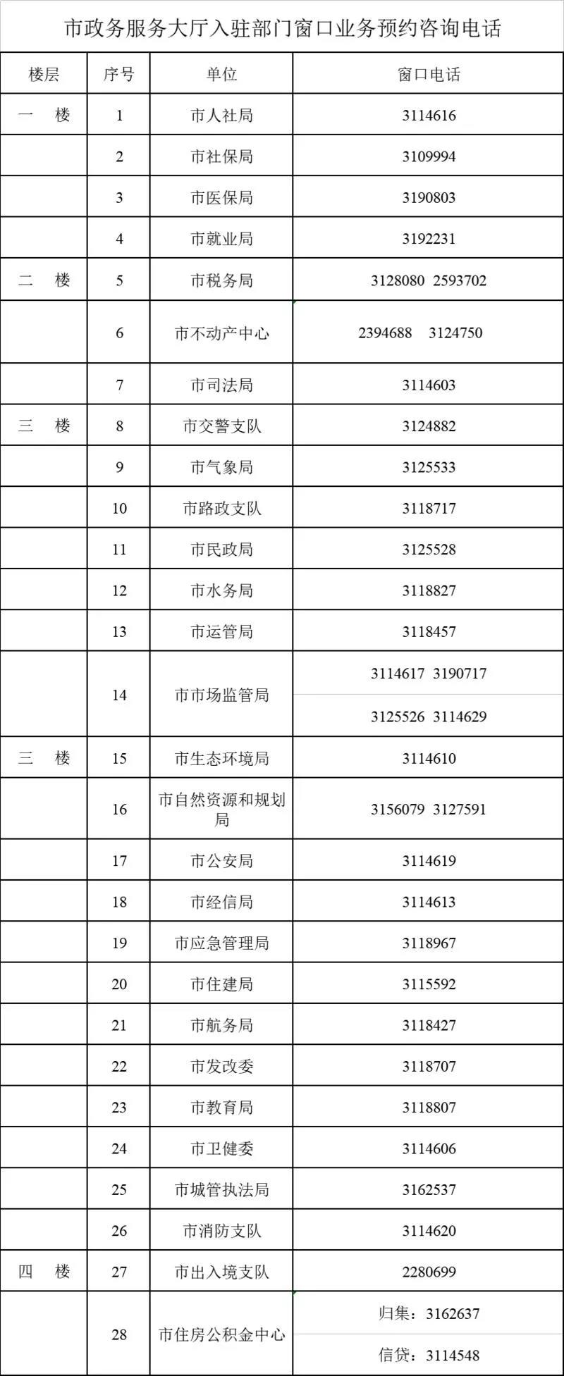 泸州市政务服务大厅咨询电话