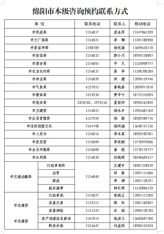 绵阳市政务服务大厅窗口咨询电话