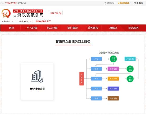 企业注销办理流程示意图