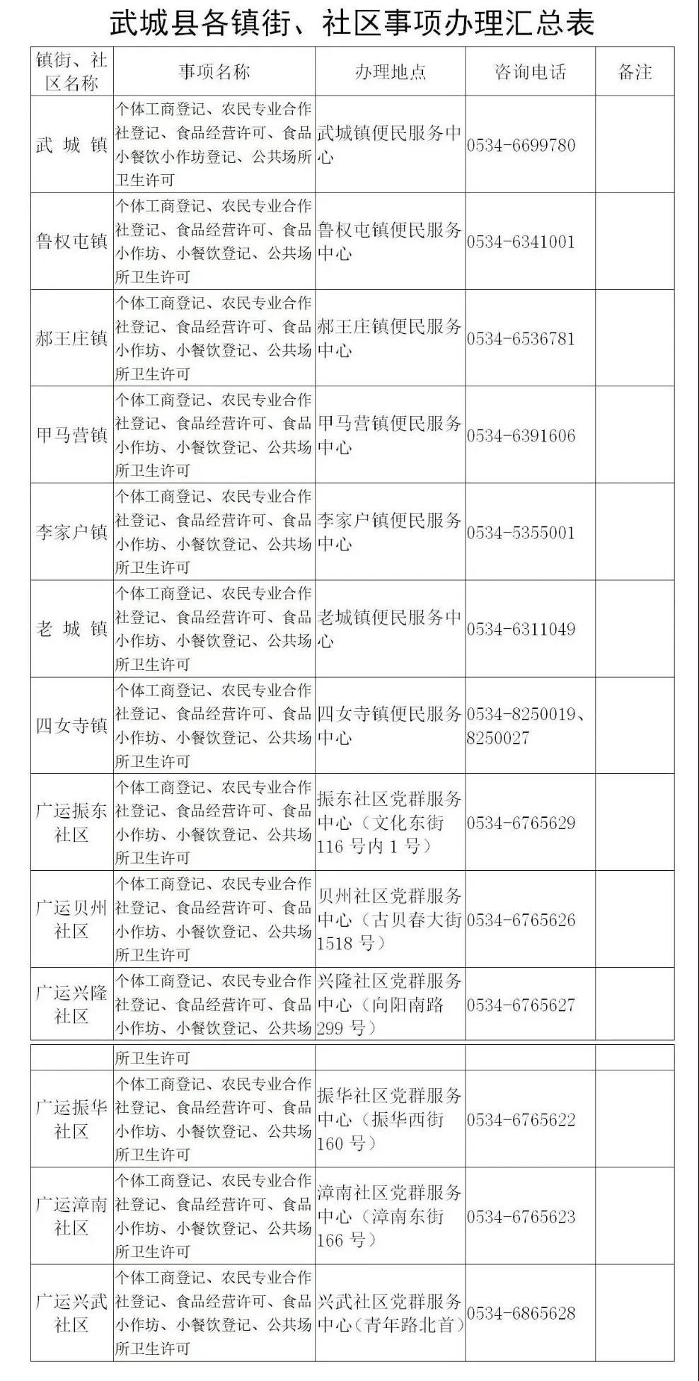 武城县政务服务咨询电话