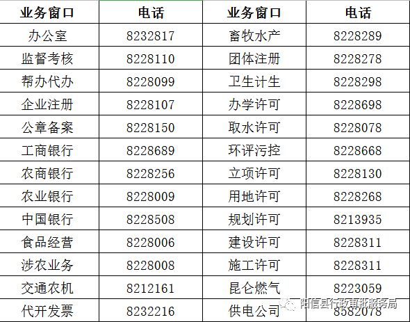 阳信县政务服务大厅窗口咨询电话