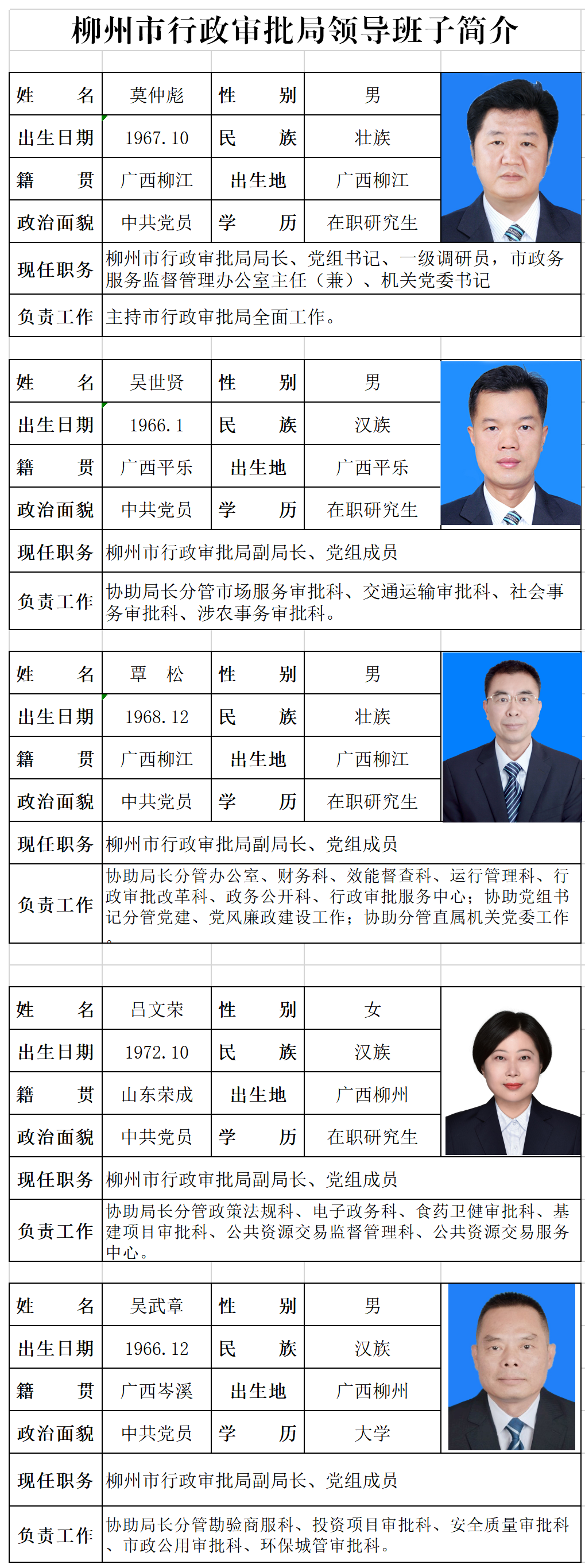 柳州市审批局领导成员