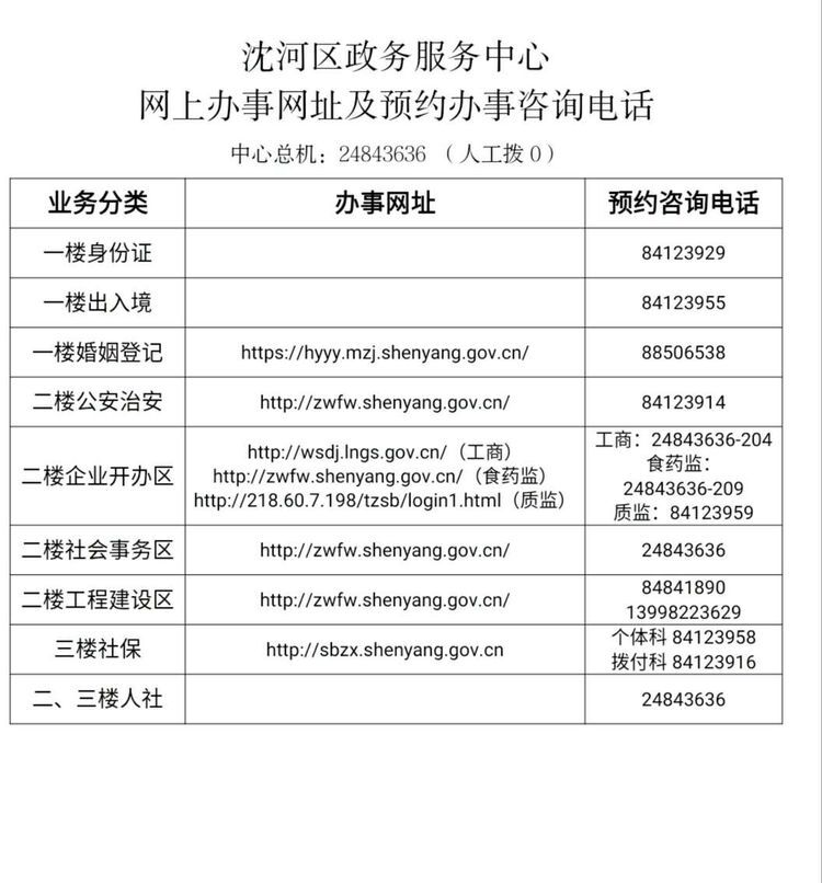 沈河区政务服务办事大厅预约电话
