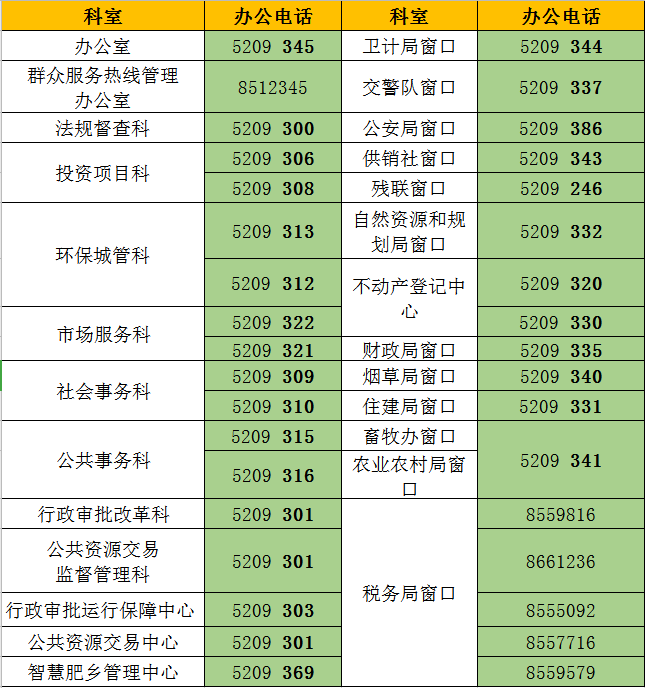 肥乡区政务服务大厅窗口咨询电话