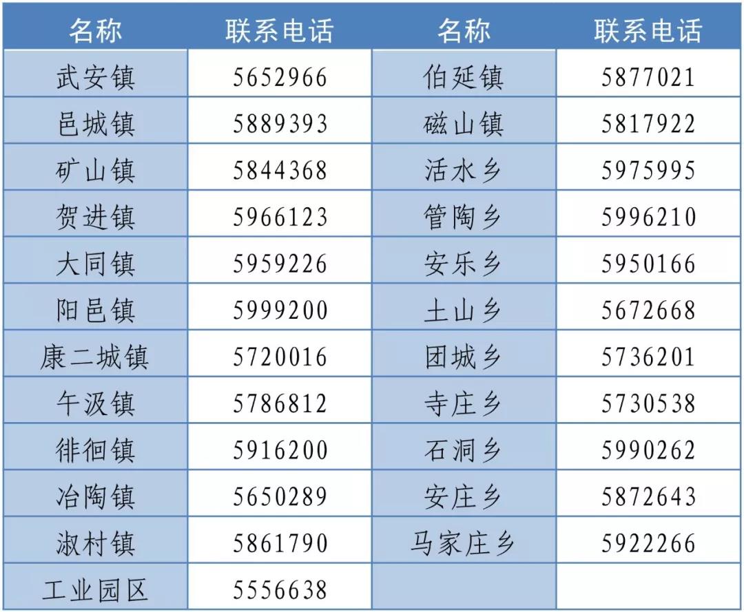 武安市各乡镇政务服务中心办事大厅电话