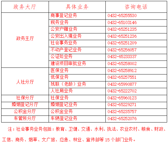 磐石市政务服务办事大厅电话