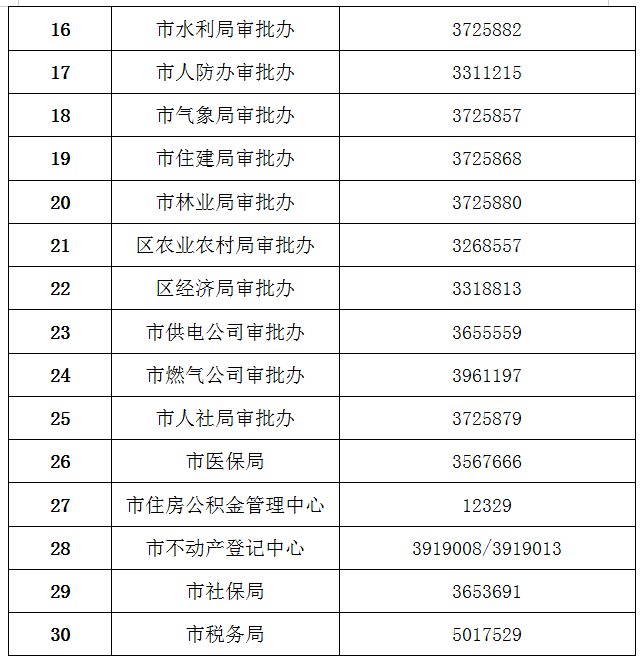 通化市政务服务中心电话