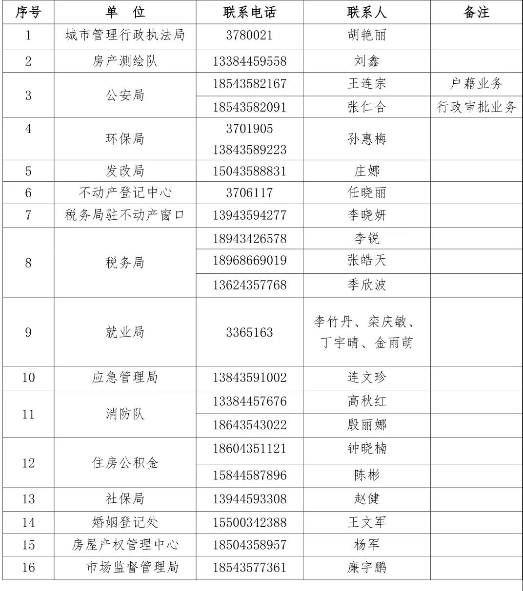 二道江区政务大厅各部门派驻窗口业务咨询电话