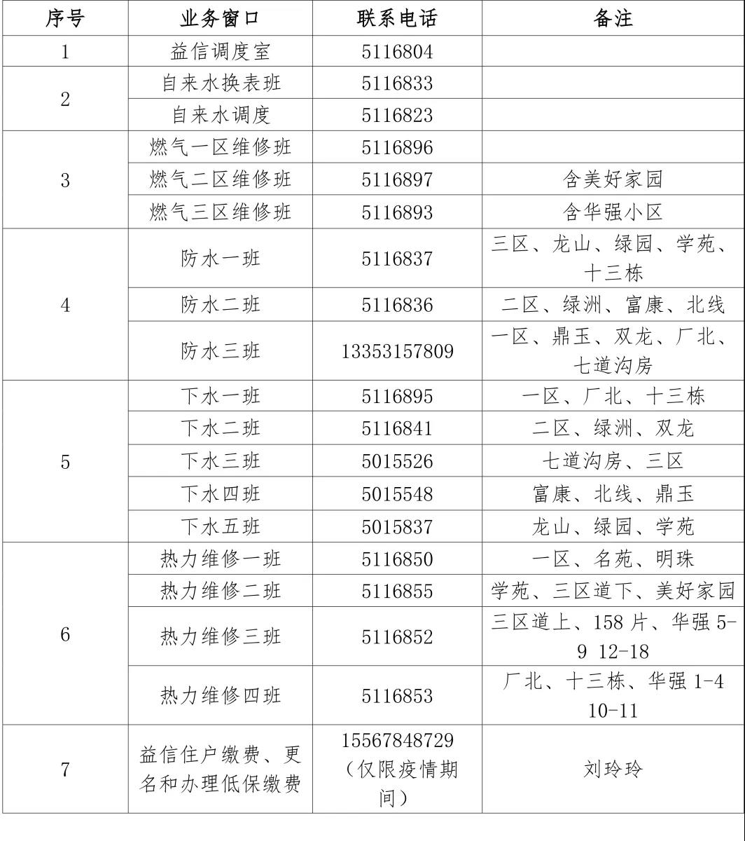 益信收费处窗口业务咨询电话