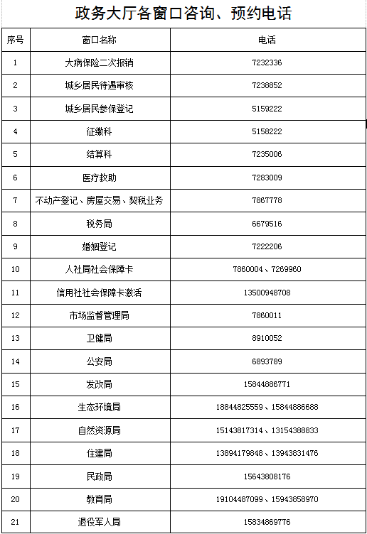 长岭县政务服务大厅咨询电话