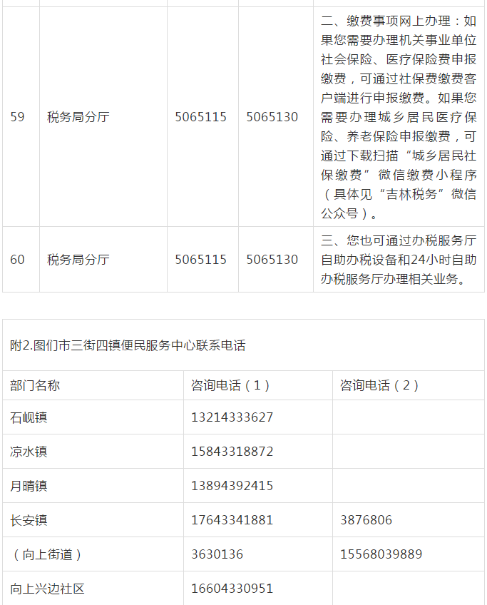 图们市各街道乡镇政务服务中心电话