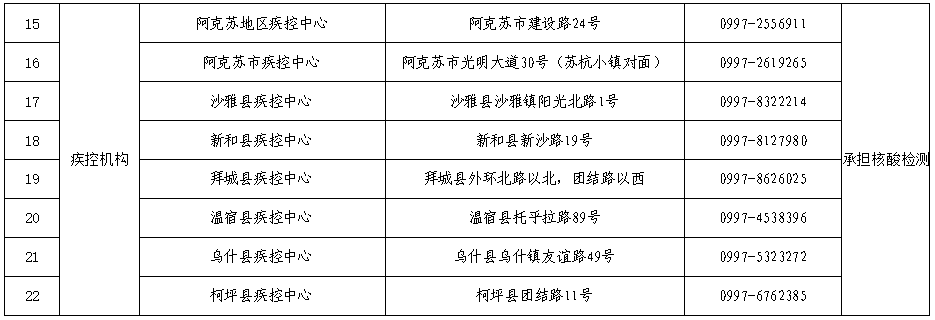 阿克苏地区疾控中心