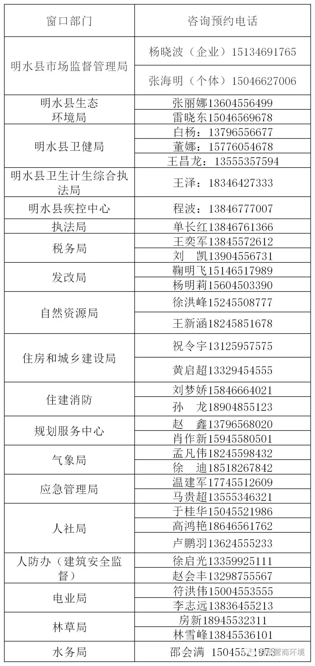 明水县政务服务办事大厅电话