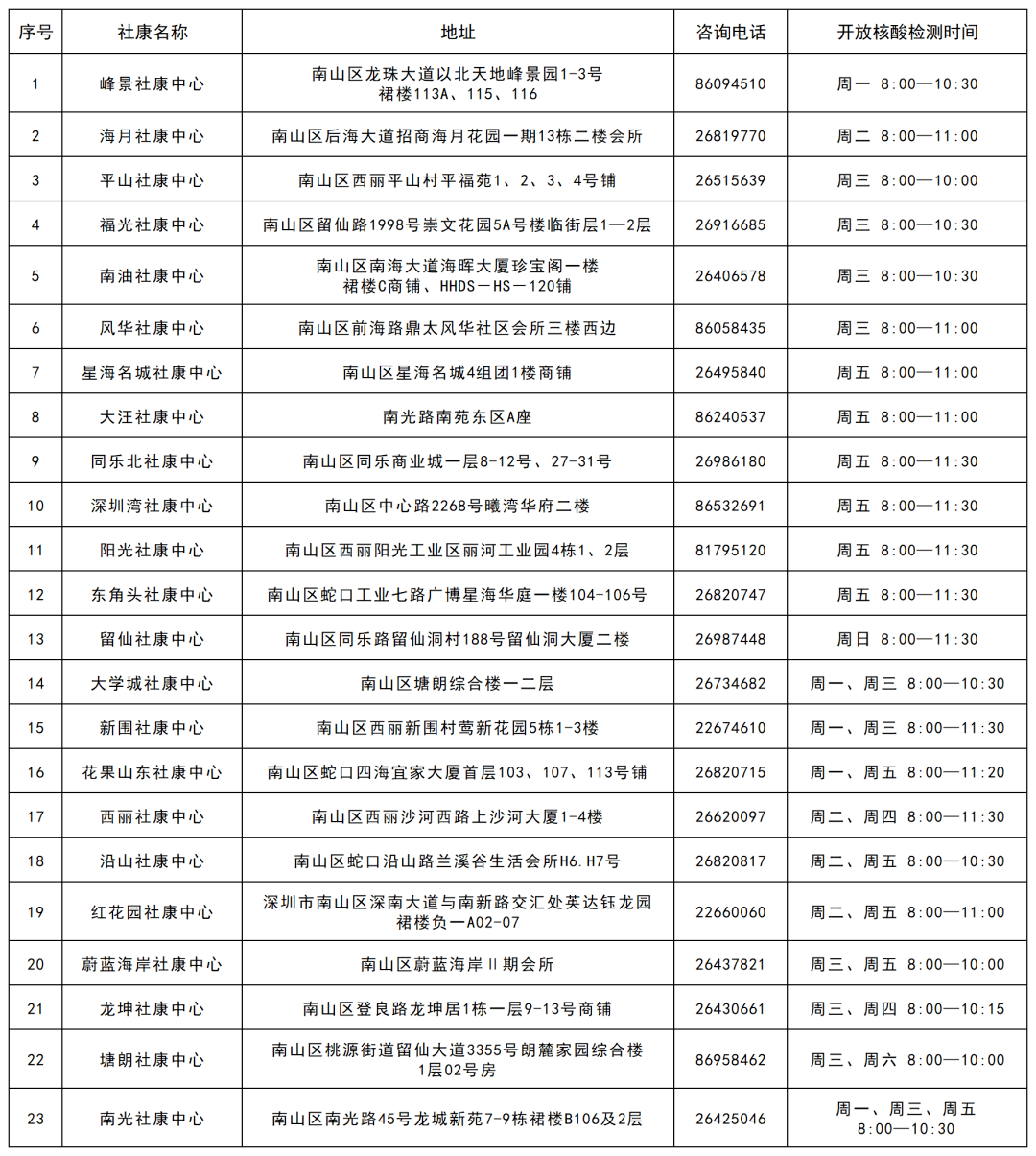 深圳罗湖区社康中心