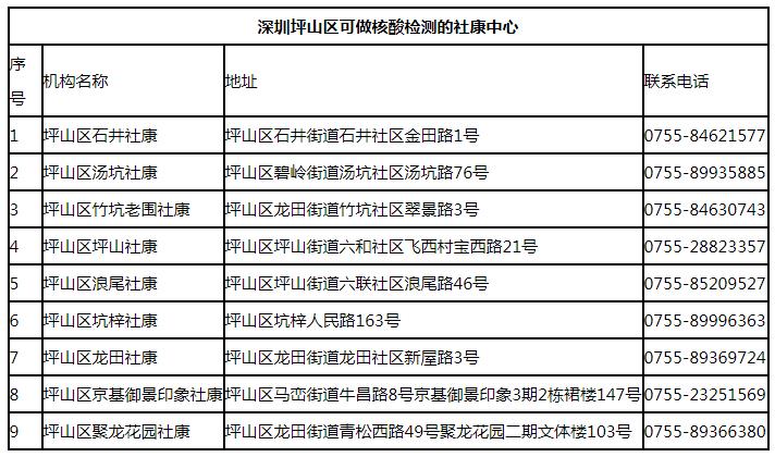 坪山区社康中心核酸采样地点