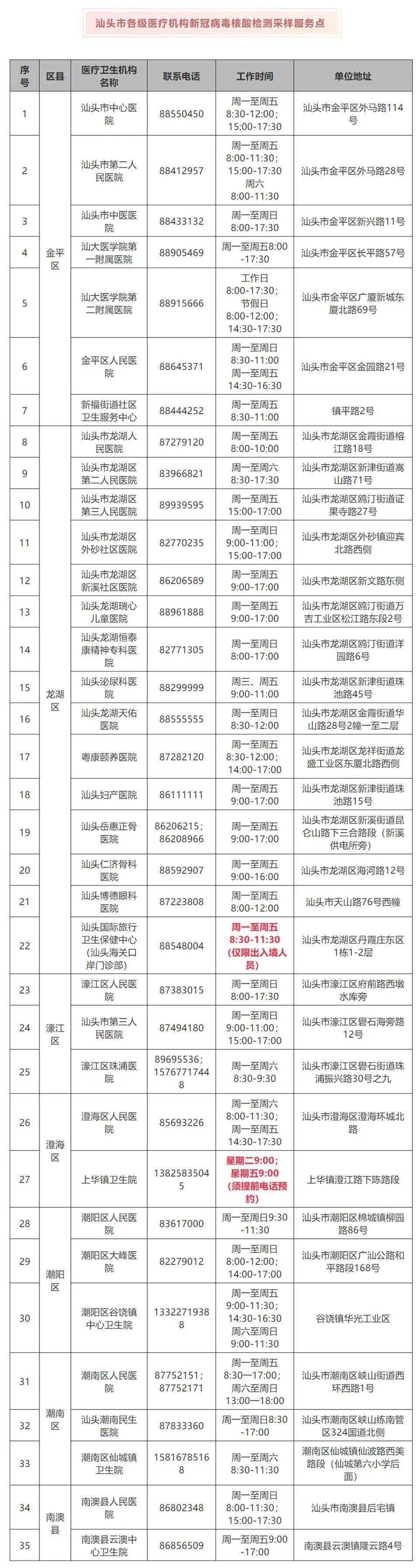 汕头市核酸检测机构